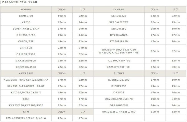画像3: DRC PROタイヤレバー レンチツキ (3)