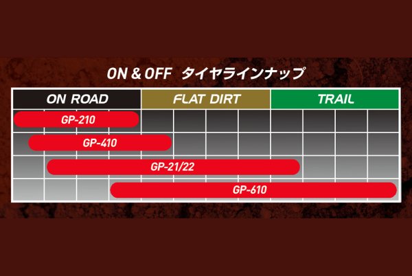 画像3: IRC GP-610  (3)