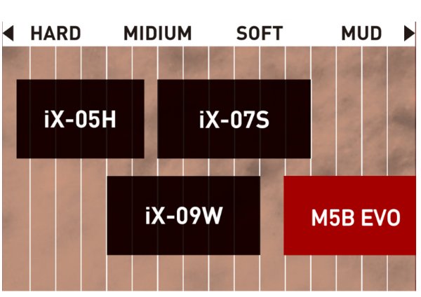画像8: IRCM5B EVO/Enduro / Cross Country (8)